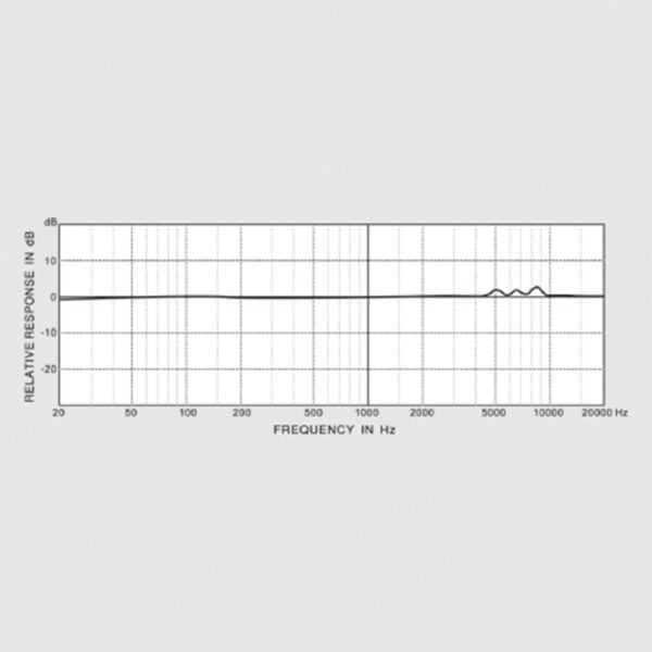 Behringer ECM8000 Micrófono de Medición